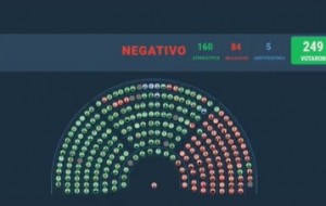 Democracia a la altura de la casta: ratifican el veto al financiamiento universitario