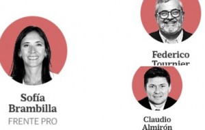 Diputados aprobó investigar la criptoestafa Libra: tres correntinos votaron en contra